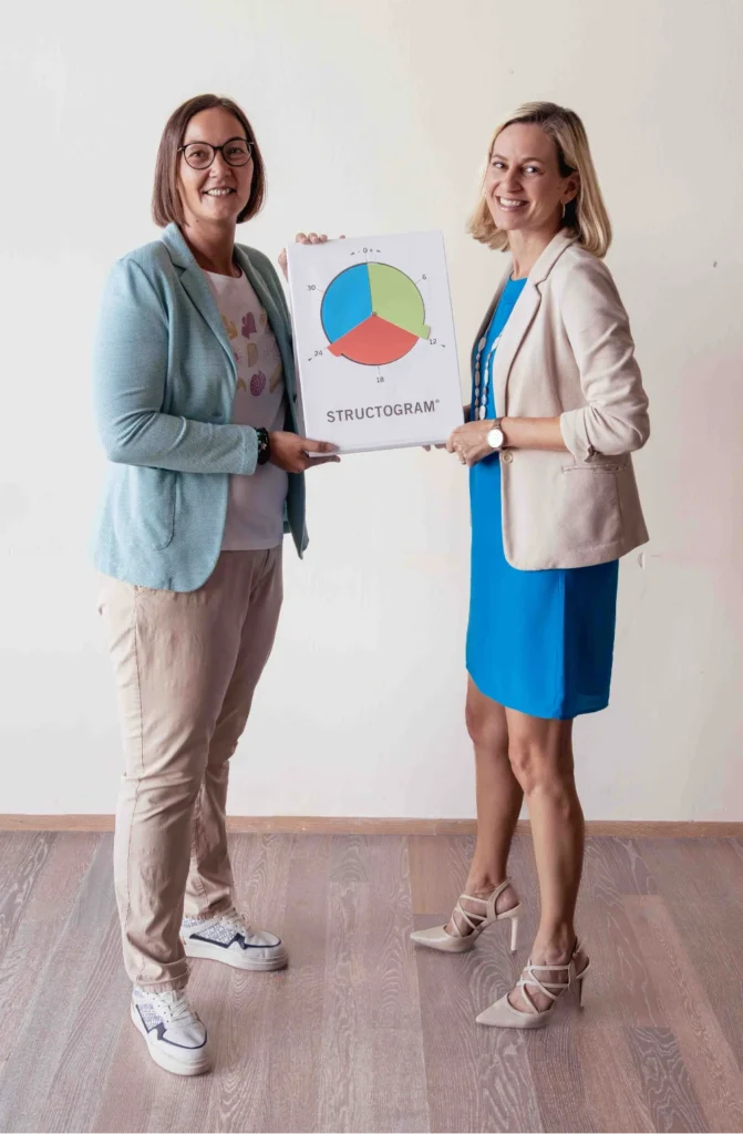 STRUCTOGRAM Trainerinnen | Manuela Vorwerk und Petra Peischl von ZWEIBLICK Consulting
