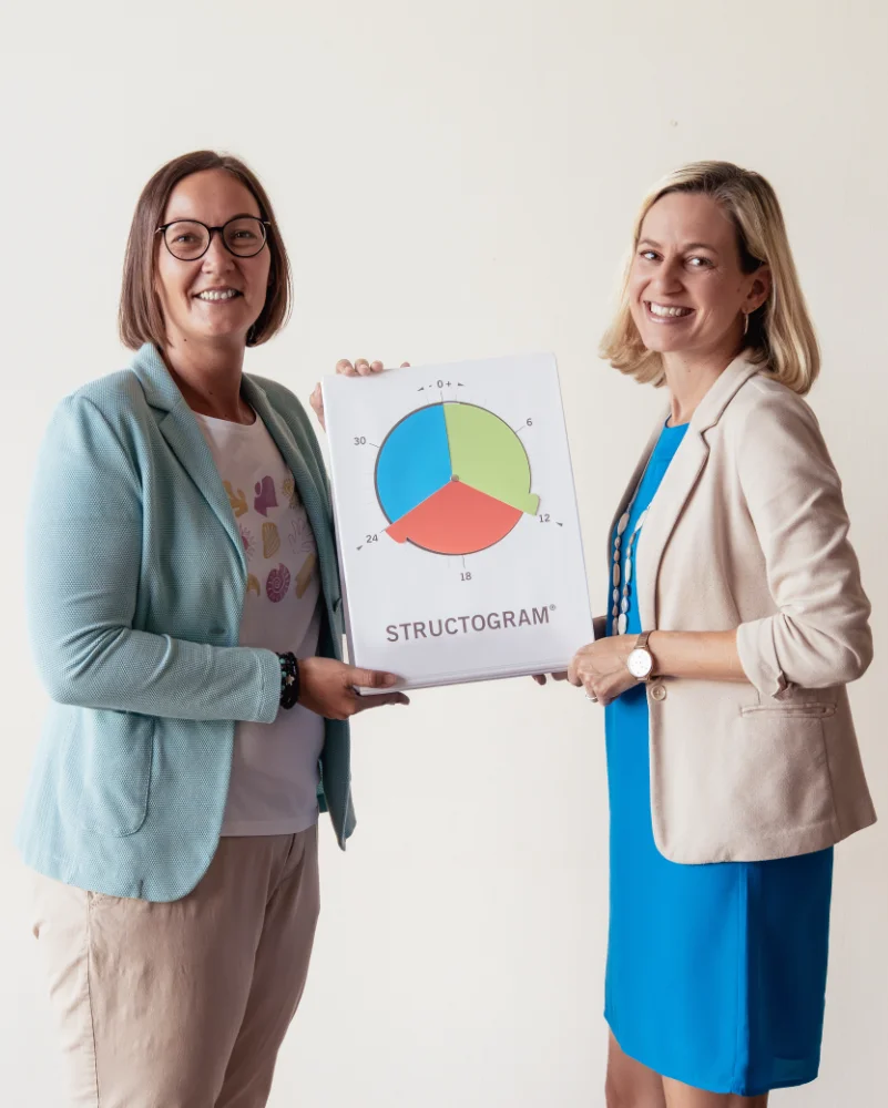 Manuela Vorwerk und Petra Peischl, Gründerinnen von Zweiblick Consulting mit dem Structogram Chart in der Hand
