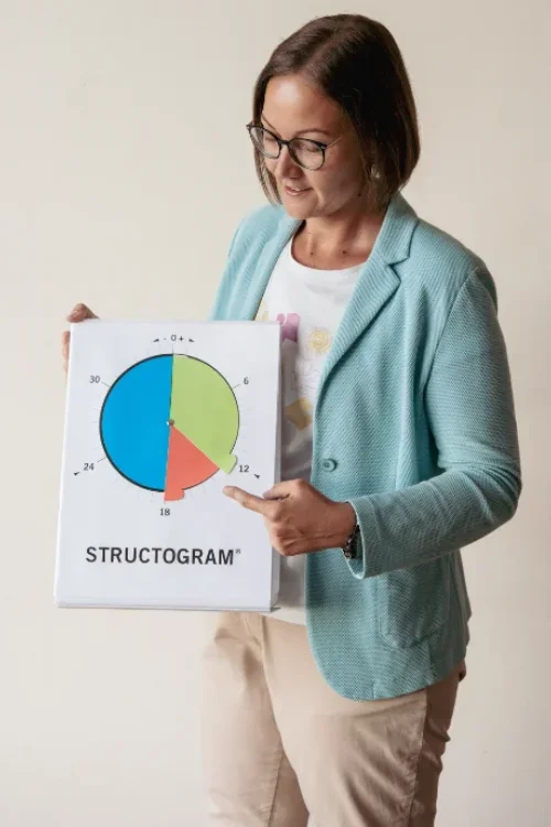 Petra Peischl, Gründerin von Zweiblick Consulting, erklärt das Persönlichkeitstool Structogram.